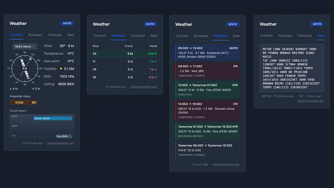 Live Aviation Weather