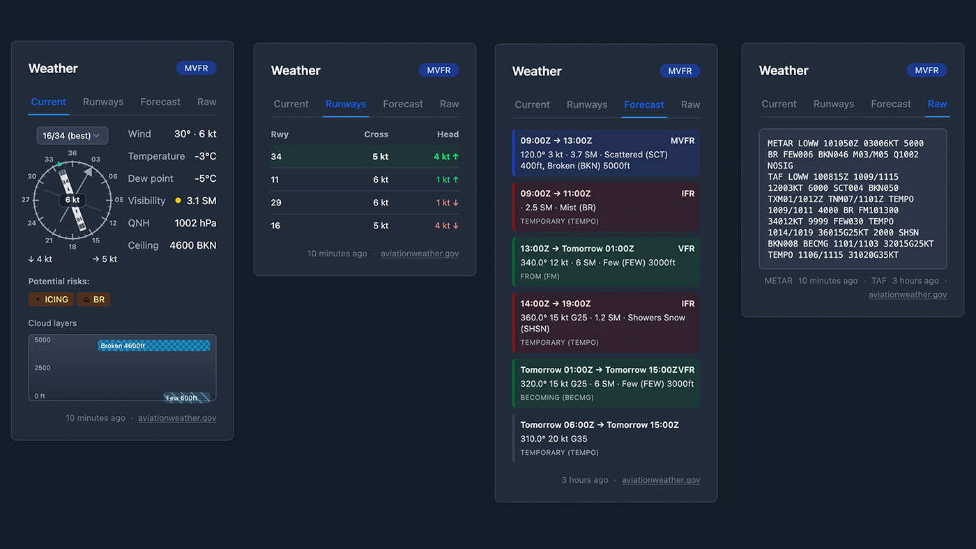 Live Aviation Weather