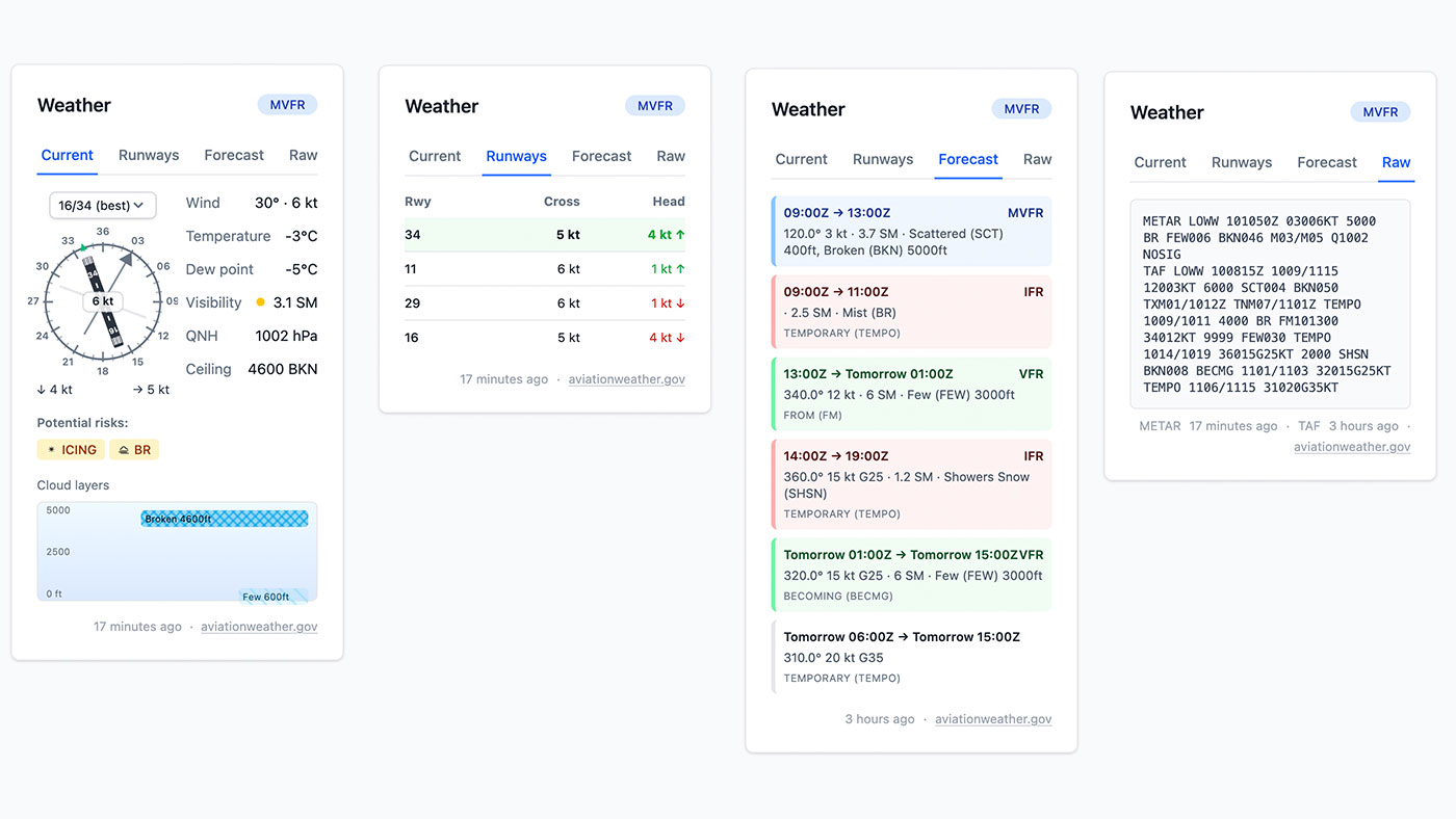 Live Aviation Weather